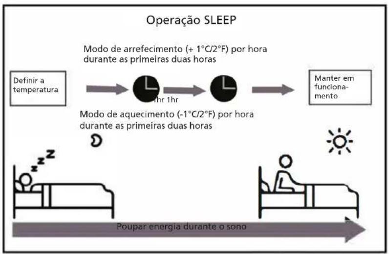QLIMA S6035 - Outras funcionalidades - 1