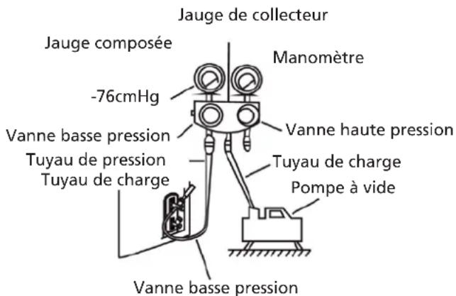 QLIMA S6035 - Instructions d'évacuation - 1