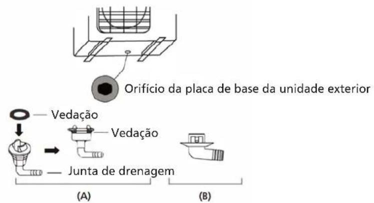 QLIMA S6035 - Passo 2: Instalar a articulação de escoamento (Apenas na unidade com bomba de calor) - 1