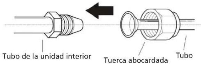 QLIMA S6035 - Instrucciones para conectar los tubos a la unidad interior - 1