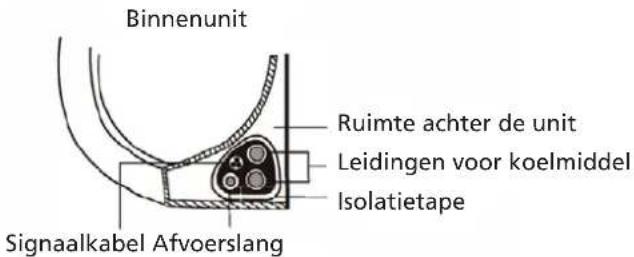QLIMA S6026 - Stap 7: Leidingen en kabels inpakken - 1