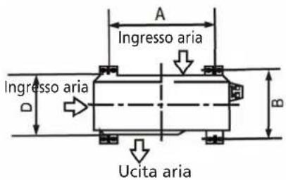 QLIMA S6026 - DIMENSIONI MONTAGGIO UNITÀ - 1