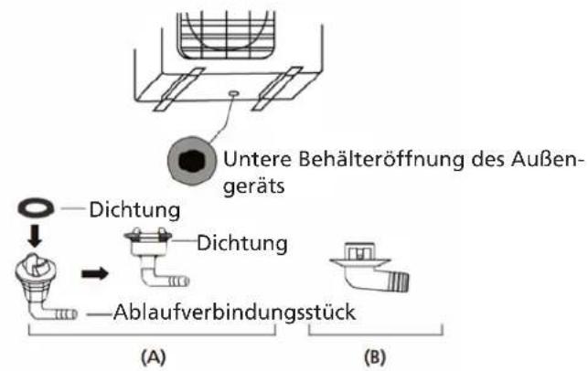 QLIMA S6026 - Schritt 2: Installation des Ablaufverbindungsstücks (nur Gerät mit Heizpumpe) - 1