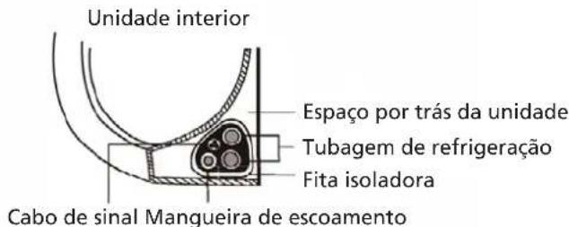QLIMA S6026 - Passo 7: Enrolamento de tubos e cabos - 1