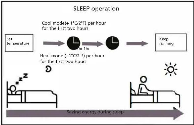 QLIMA S6026 - - Sleep Operation - 1