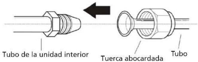 QLIMA S6026 - Instrucciones para conectar los tubos a la unidad interior - 1