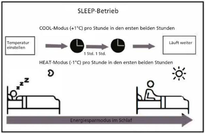 QLIMA S6026 - - SLEEP-Funktion - 1