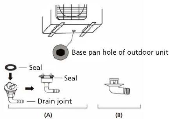 QLIMA S6026 - Step 2: Install drain joint(Heat pump unit only) - 1