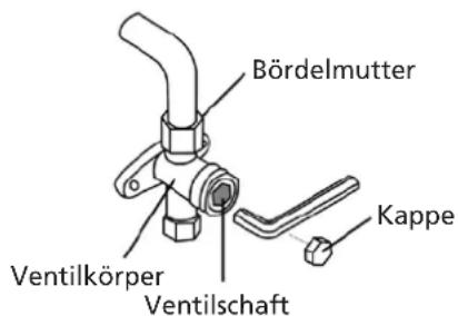 QLIMA S6026 - Anleitung zur Entleerung - 2