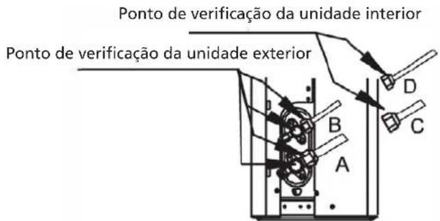 QLIMA S6026 - APÓS A REALIZAÇÃO DAS VERIFICAÇÕES DE FUGAS DE GÁS - 1