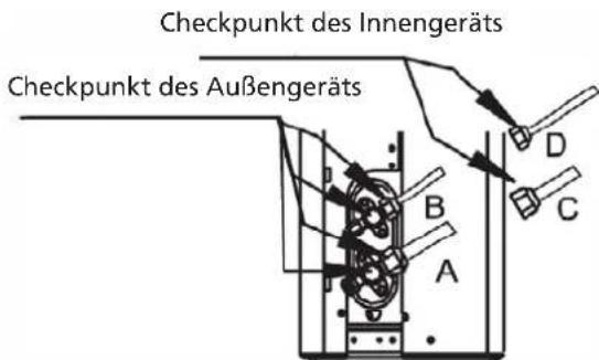 QLIMA S6026 - NACH DER GASDICHTIGKEITSPRÜFUNG - 1