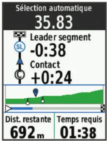 Sélection automatique 35.83 Leader segment -0:38 Contact +0:24 Dist. restante 692 m Temps requis 01:38