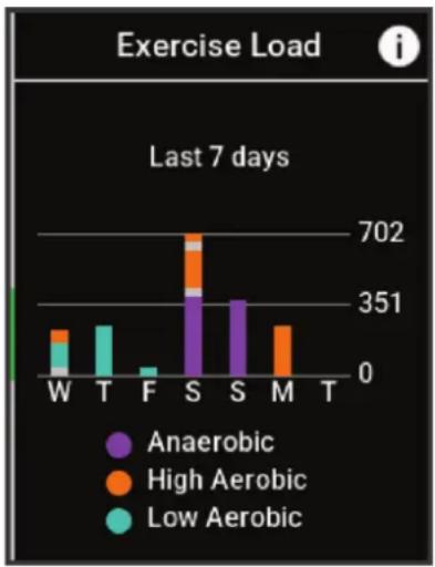 GARMIN Edge 540 - Estimation de votre charge d'exercice - 1