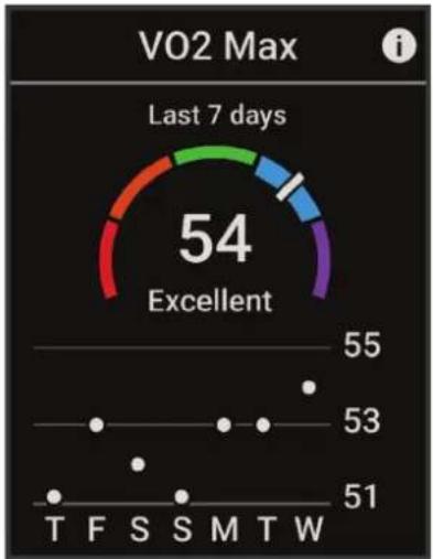 GARMIN Edge 540 - Consultation de l'estimation de votre V02 max. - 1