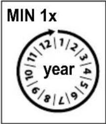 MIN 1x year