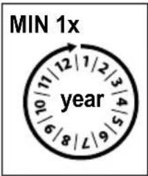 MIN 1x year