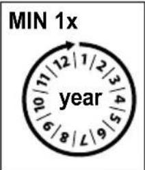 MIN 1x year