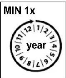 MIN 1x year