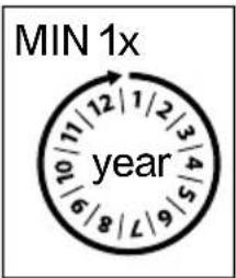 MIN 1x year
