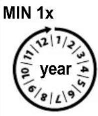 MIN 1x year