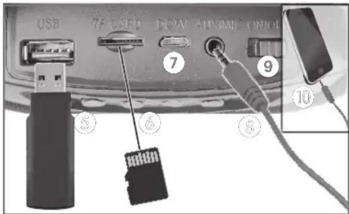 BONTEMPI iSound 48 5900 - YHTEYS MP3-KAAPELILLA - 1