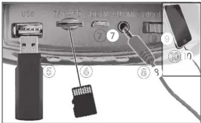 BONTEMPI iSound 48 5900 - CONNEXION AVEC UN CÂBLE MP3 - 1