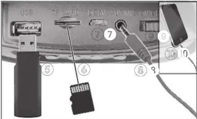BONTEMPI iSound 48 5900 - AANSLUITING MET MP3-KABELTJE - 1