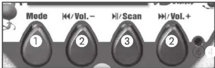 BONTEMPI iSound 48 5900 - IN-/UITSCHAKELING - 1