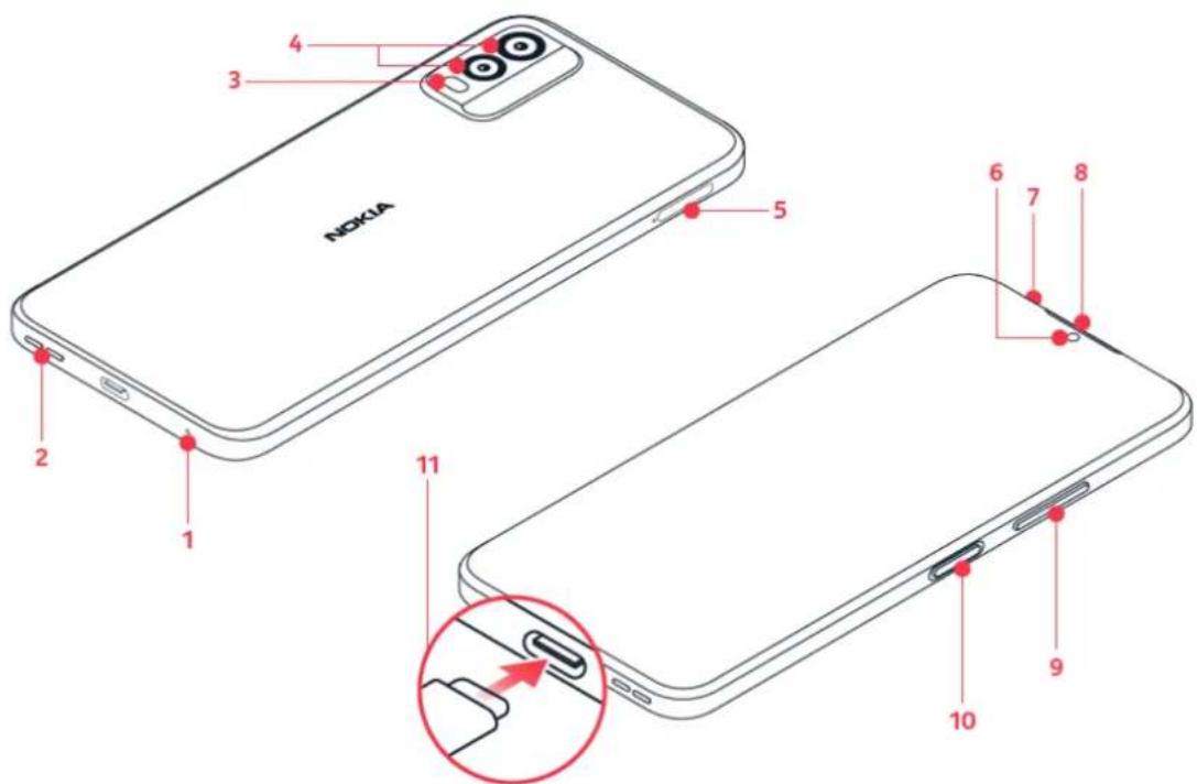 NOKIA C32 - TOUCHES ET COMPOSANTS - 1