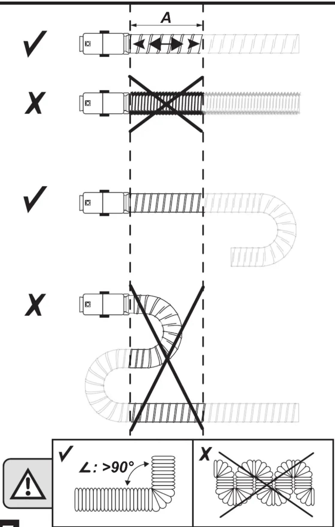 A ✓ X ✓ X ✓ ∠: >90° X