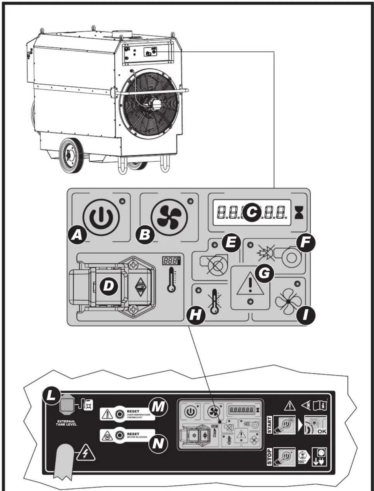 Technical diagram of an air conditioning unit with labeled control panels and warning icons
