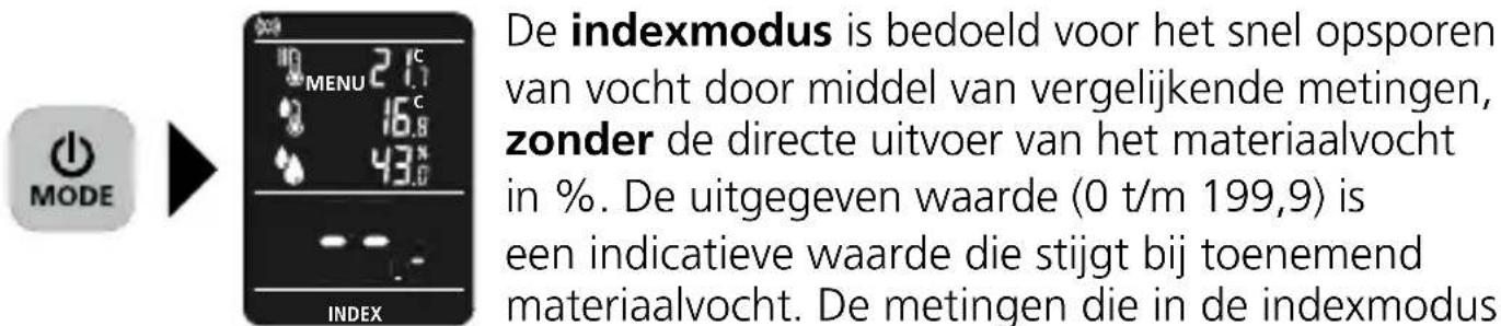 MODE 2°C MENU 16.8 43.0 INDEX De indexmodus is bedoeld voor het snel opsporen van vocht door middel van vergelijkende metingen, zonder de directe uitvoer van het materiaalvocht in %. De uitgegeven waarde (0 t/m 199,9) is een indicatieve waarde die stijgt bij toenemend materiaalvocht. De metingen die in de indexmodus