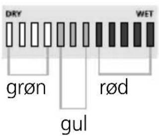 DRY grøn gul rød WET