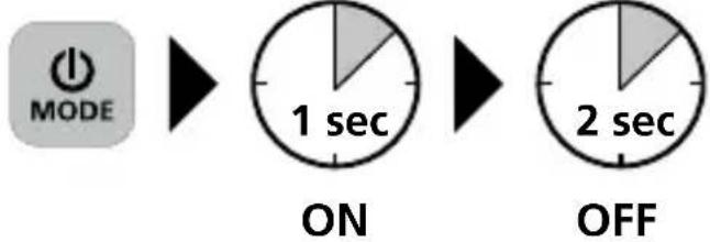 MODE 1 sec ON 2 sec OFF