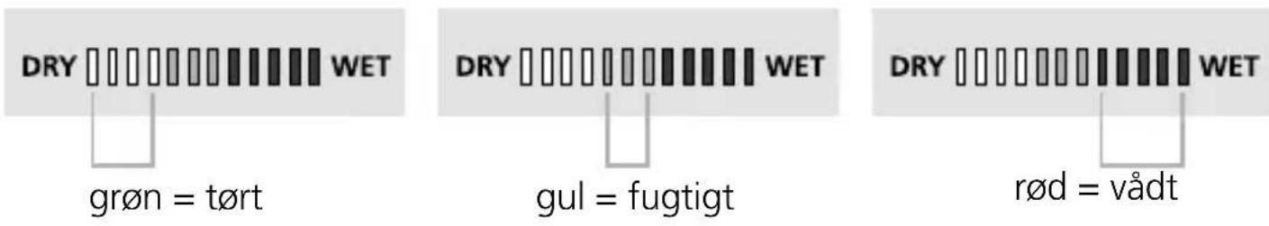 DRY WET grøn = tørt DRY WET gul = fugtigt DRY WET rød = vådt