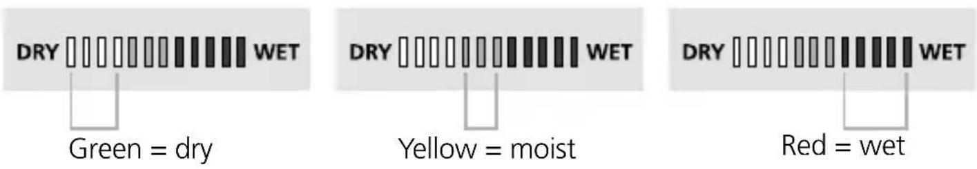 DRY WET Green = dry DRY WET Yellow = moist DRY WET Red = wet