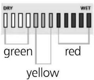 DRY green yellow red WET