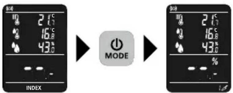 21°C 16.8 43.0 INDEX MODE 21°C 16.8 43.0 %