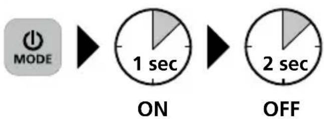 MODE 1 sec ON 2 sec OFF