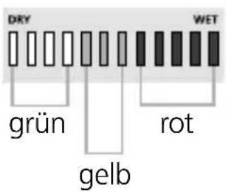 DRY grün gelb rot WET
