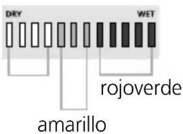 DRY WET rojoverde amarillo