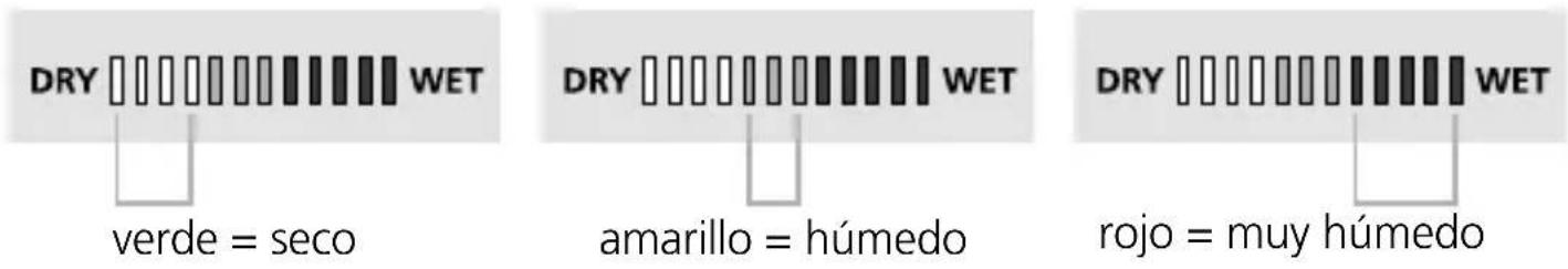 DRY WET verde = seco DRY WET amarillo = húmedo DRY WET rojo = muy húmedo