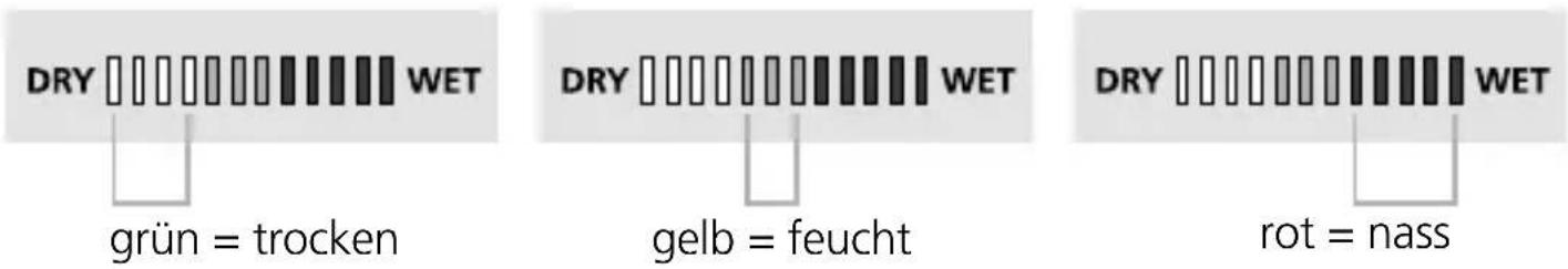 DRY WET grün = trocken DRY WET gelb = feucht DRY WET rot = nass