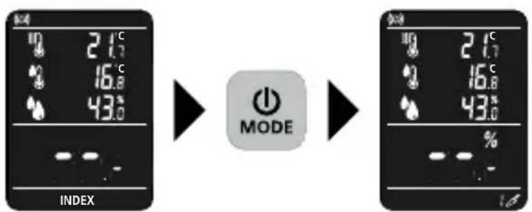 21°C 16.8 43.0 INDEX MODE 21°C 16.8 43.0 %