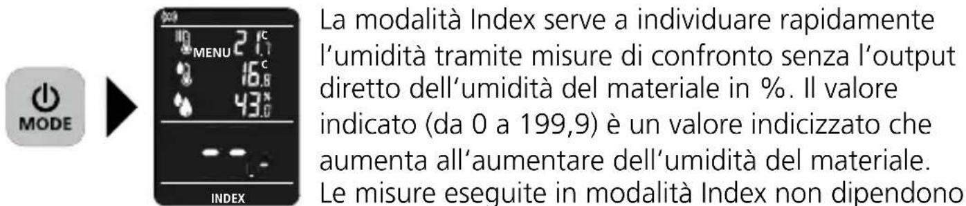 MODE 21c MENU 16.8 43.0 INDEX La modalità Index serve a individuare rapidamente l'umidità tramite misure di confronto senza l'output diretto dell'umidità del materiale in %. Il valore indicato (da 0 a 199,9) è un valore indicizzato che aumenta all'aumentare dell'umidità del materiale. Le misure eseguite in modalità Index non dipendono