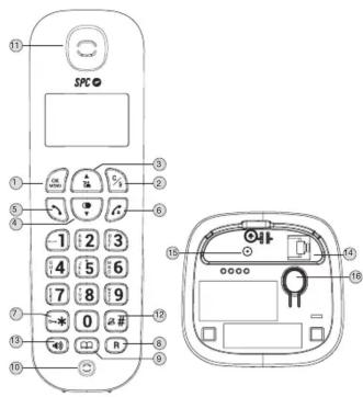 SPC AIR - FONCTION MULTI-PORTABLE / SYSTÈME GAP - 2