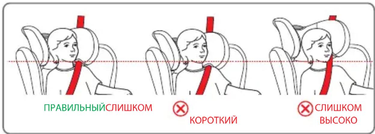 Foppapedretti Reklino iSize - Способ А - УСТАНОВКА С 3-ТОЧЕЧНЫМ РЕМНЕМ БЕЗОПАСНОСТИ - 1