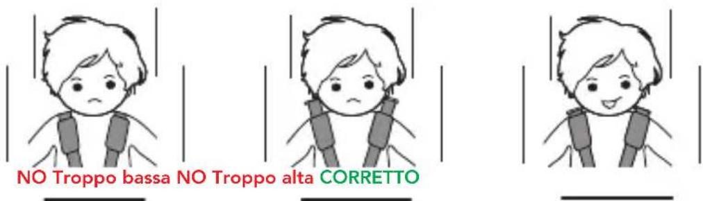 Foppapedretti Reklino iSize - REGOLAZIONE DELL'ALTEZZA DEL POGGIATESTA E DELLE BRETELLE - 1