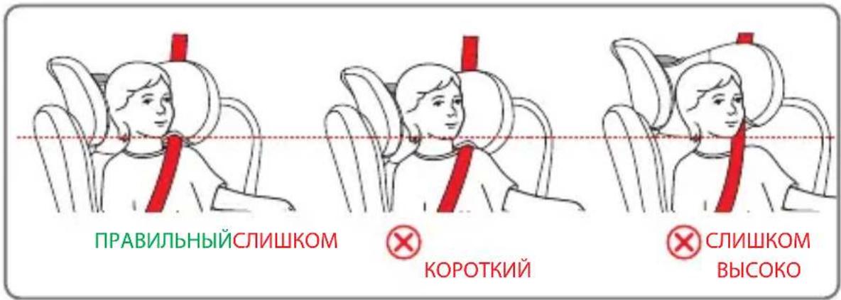 Foppapedretti Reklino iSize - РЕГУЛИРОВКА ВЫСОТЫ ПОДГОЛОВНИКА И ЛЯМОК - 2