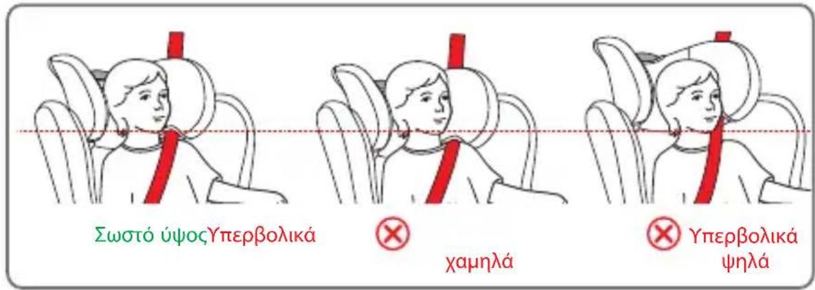 Foppapedretti Reklino iSize - ΧΡΗΣΗ ΤΟΥ ΠΑΙΔΙΚΟΥ ΚΑΘΙΣΜΑΤΟΣ ΑΥΤΟΚΙΝΗΤΟΥ - 1